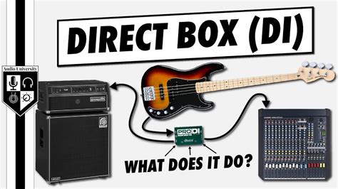 electrical audio di box|is a di box necessary.